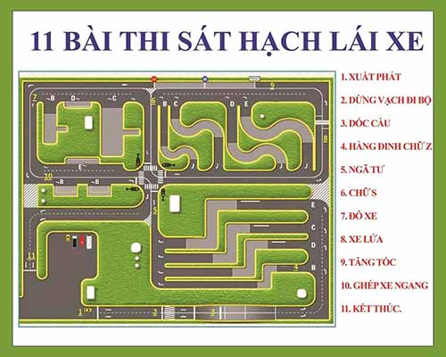 Sơ đồ thi sa hình B1, B2 và C