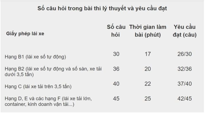 mẹo thi lý thuyết b1 mẹo thi lý thuyết b1