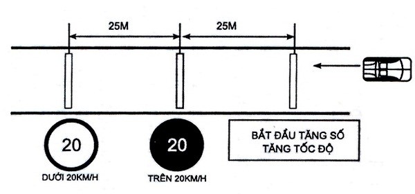 sat-hach-sa-hinh-thay-doi-so-tren-duong-bang