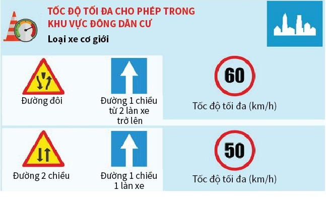 hình ảnh quy định tốc độ xe máy