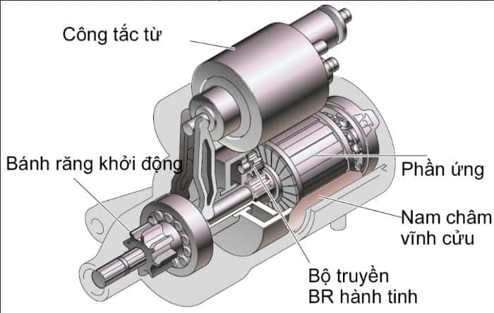 xe đề không nổ kêu tạch tạch