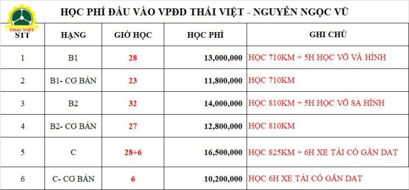 thời gian học bằng b2 thời gian học bằng b2